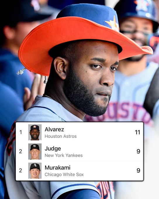 MLB Home run leaderboard
Yordan Alvarez, 11
Aaron Judge, 9
Munetaka Murakami, 9

Pictured: Yordan Alvarez in the dugout wearing a gray Astros jersey and a blue and orange Astros cowboy hat.