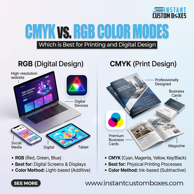 A visual comparison between CMYK and RGB color wheels, highlighting the importance of color mode selection for high-quality packaging print.