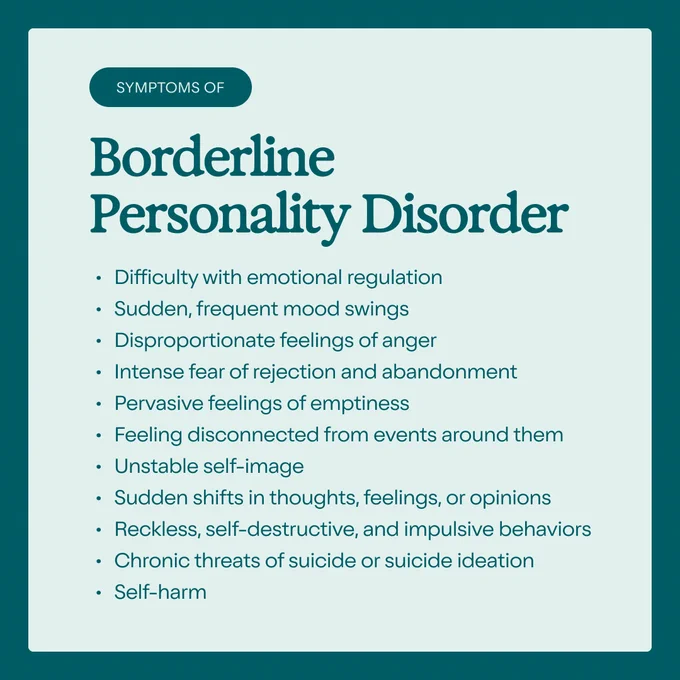 A teal and white graphic titled "Symptoms of Borderline Personality Disorder" lists several points: difficulty with emotional regulation, sudden mood swings, feelings of anger, fear of rejection, feelings of emptiness, disconnection, unstable self-image, shifts in thoughts, reckless behaviors, suicide threats, and self-harm.