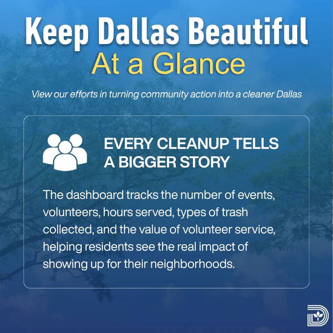 Dashboard overview highlighting community cleanup efforts in Dallas, tracking events, volunteers, hours, trash collected, and volunteer service value.