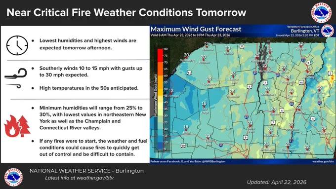 An infographic explaining there will be near critical fire weather conditions tomorrow, April 23, 2026, with a map of northern New York and Vermont and overlaid maximum wind gust forecasts overlaid on top. 