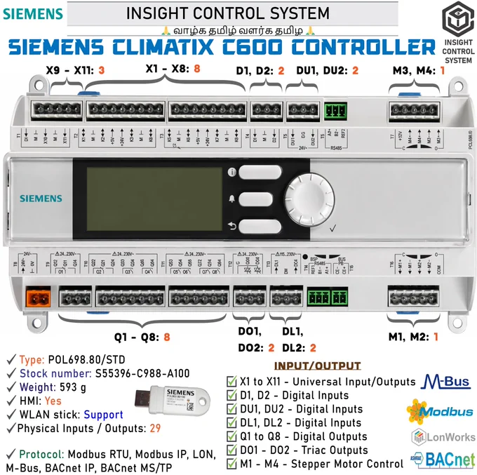 Siemens Climatix products are designed for use in heating, ventilation, air conditioning and refrigeration machines and provide a broad range of control and monitoring functions. 

•	Freely programmable modular controllers
•	21, 27 and 29 physical inputs / outputs per controller
•	Integrated stepper motor outputs with failsafe behavior (UPS)
•	Integrated local or remote HMI
•	Standard USB service connection for tool access
•	Ethernet port for Modbus, BACnet, OPC UA, SNMP, servicing and Climatix IC
•	SD card interface for applications, firmware update, and archiving
•	Physical input/output extension using extension modules
•	RS-485 (galvanically separated) interface for Modbus and BACnet
•	RS-485 interface for Modbus
•	Process bus for networking of Siemens devices
•	Additional connectivity with BACnet IP, BACnet MS/TP, Modbus, M-bus and LON communication modules
•	BACnet profile (B-ASC) Application Specific Controller is supported