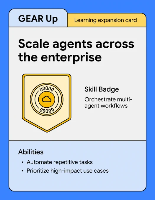 A GEAR Up learning expansion card titled "Scale agents across the enterprise" details a Skill Badge for orchestrating multi-agent workflows. Below a yellow shield icon with a cloud center, the card lists abilities including automating repetitive tasks and prioritizing high-impact use cases.