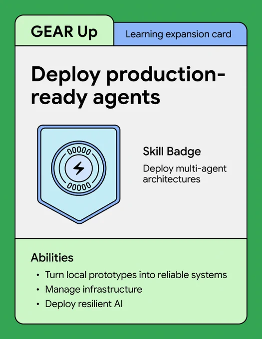 A GEAR Up learning expansion card titled "Deploy production-ready agents" features a skill badge for "Deploy multi-agent architectures" alongside an icon of a shield with a lightning bolt. Below, a list of abilities includes turning local prototypes into reliable systems, managing infrastructure, and deploying resilient AI.