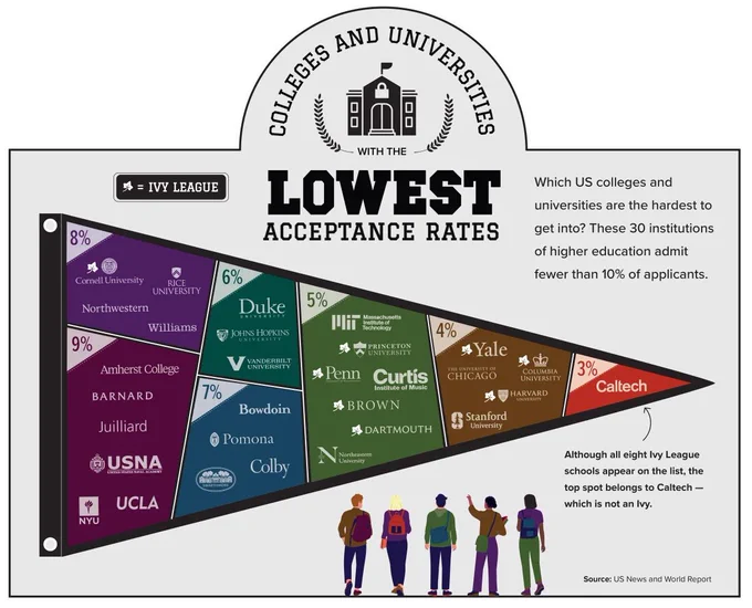 via: juliepeasleydataviz