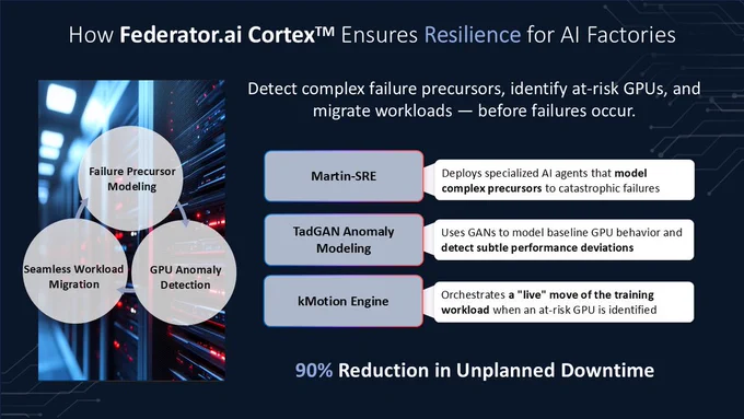 Beyond the MTBF Cliff: How Federator.ai Cortex Achieves Predictive Resilience in Massive GPU Clusters