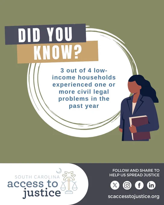 Graphic with a woman holding a folder, showing the text "3 out of 4 low-income households experienced one or more civil legal problems in the past year." Includes "Did You Know?" in bold, and "South Carolina Access to Justice" with icons for social media and website details.