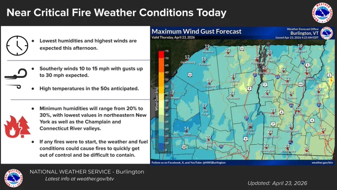 An infographic explaining there will be near critical fire weather conditions today, April 23, 2026, with a map of northern New York and Vermont and overlaid maximum wind gust forecasts overlaid on top. 
