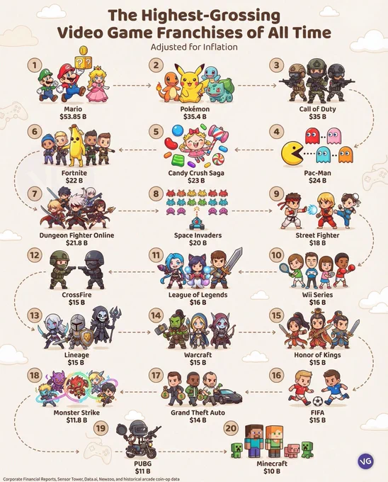 🖇️ Source: VGraphs