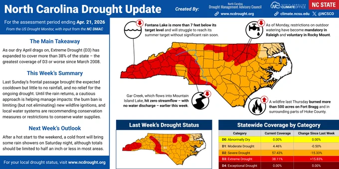 An infographic showing the current drought status and recent impacts in North Carolina