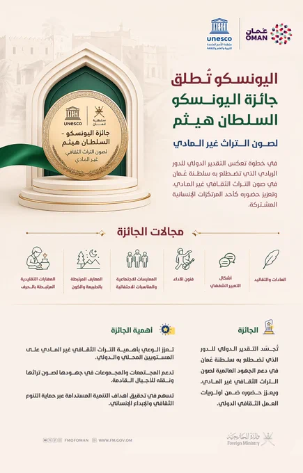 لوحة تتناول تفاصيل الإعلان عن الجائزة ،،

وتأتي هذه الجائزة ثمرة استحداث مشترك بمبادرة وطنية قادتها وزارة الثقافة والرياضة والشباب بالتعاون مع وزارة التعليم، واللجنة الوطنية العُمانية للتربية والثقافة والعلوم، وبالتنسيق مع المندوبية الدائمة لسلطنة عُمان لدى اليونسكو، حيث تم تطوير إطارها المفاهيمي وأهدافها بما ينسجم مع التوجهات الدولية في حماية التراث الثقافي غير المادي.

وتجسّد الجائزة الامتداد الطبيعي للاهتمام السامي لحضرة صاحب الجلالة السلطان المعظّم – حفظه الله ورعاه – بالقطاع الثقافي، حيث تولّى جلالته وزارة التراث والثقافة في عام 2002م، وشهدت تلك المرحلة جهودًا نوعية في تطوير العمل الثقافي، تُوِّجت بانضمام سلطنة عُمان إلى أبرز الاتفاقيات الدولية التابعة لليونسكو، وفي مقدمتها اتفاقية 2003 لصون التراث الثقافي غير المادي.

ومن المؤمل أن تمثل الجائزة إحدى أبرز المبادرات العالمية الداعمة للإسهامات المتميزة في مجال التراث الثقافي غير المادي، إذ تستهدف الجائزة المنظمات الحكومية وغير الحكومية والأفراد والجماعات والمعاهد والمراكز العلمية والجامعات التي تعمل في مختلف مجالات التراث الثقافي.