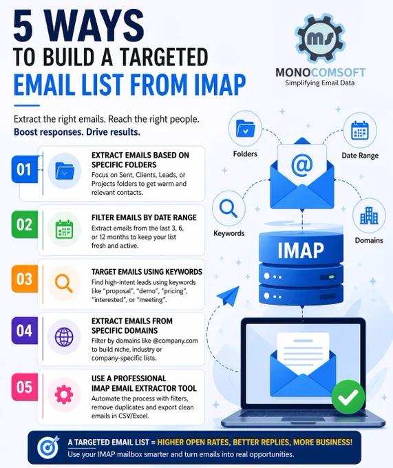 5 Ways to Build a Targeted Email List from IMAP
