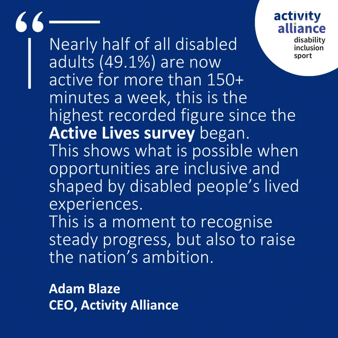 Quote from Adam Blaze:
Nearly half of all disabled adults (49.1%) are now active for more than 150  minutes a week, this is the highest recorded figure since the Active Lives survey began. 
This shows what is possible when opportunities are inclusive and shaped by disabled people’s lived experiences. 
This is a moment to recognise steady progress, but also to raise the nation’s ambition.

