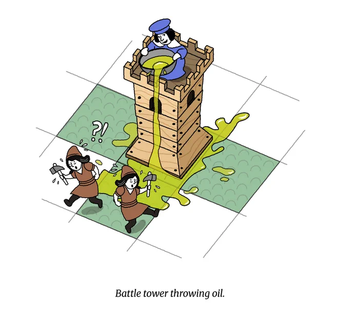 Conversion sketch from Revolt Of The Commons design document: throwing oil from a tower on those below.