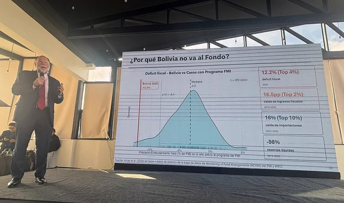 Ricardo Hausmann stands before a large screen showing a graph. 