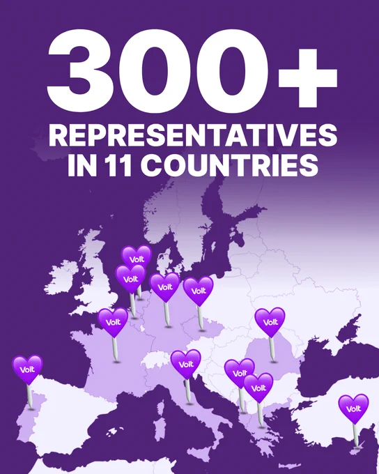 Purple graphic with a map of Europe and the text "300  Representatives in 11 Countries." Eleven purple heart-shaped pins labelled "Volt" mark locations across the continent, including in Portugal, the Netherlands, Germany, Belgium, Austria, Romania and other European countries.