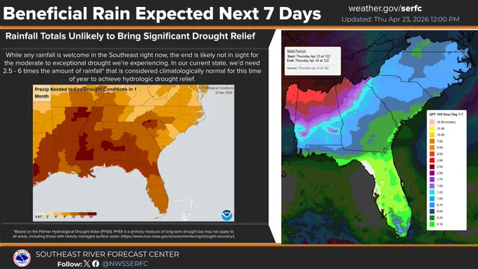 A graphic showing the expected rainfall over the next seven days alongside the amount of rain needed to relieve the drought.