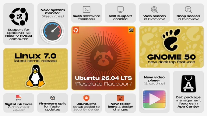 Bento design shows features in Ubuntu 26.04 LTS.