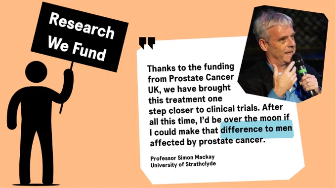 Graphic with a man icon holding a sign reading 'Research We Fund' on the left hand side, a portrait photo of Professor Simon Mackay in the top right corner, and a quote from Simon reading 'Thanks to the funding from Prostate Cancer UK, we have brought this treatment one step closer to clinical trials. After all this time, I'd be over the moon if I could make that difference to men affected by prostate cancer'. 
