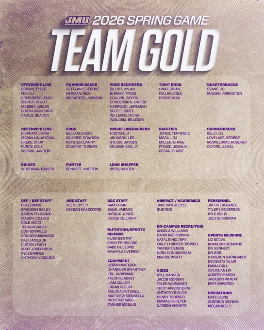 Graphic with Roster and Staff for Team Gold in the 2026 Spring Game.