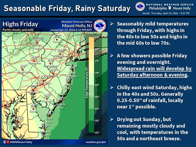The weather story for Friday and into the weekend.