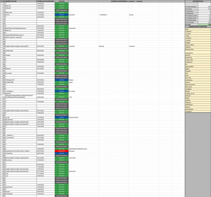 Lista de Ropa LTD Conejo Solarpunk con sus Números de Serie y dueños en Habbo.es (parte 3, 171-256)
