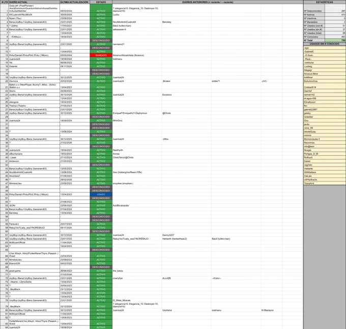 Lista de Ropa LTD Conejo Solarpunk con sus Números de Serie y dueños en Habbo.es (parte 1, 1-84)