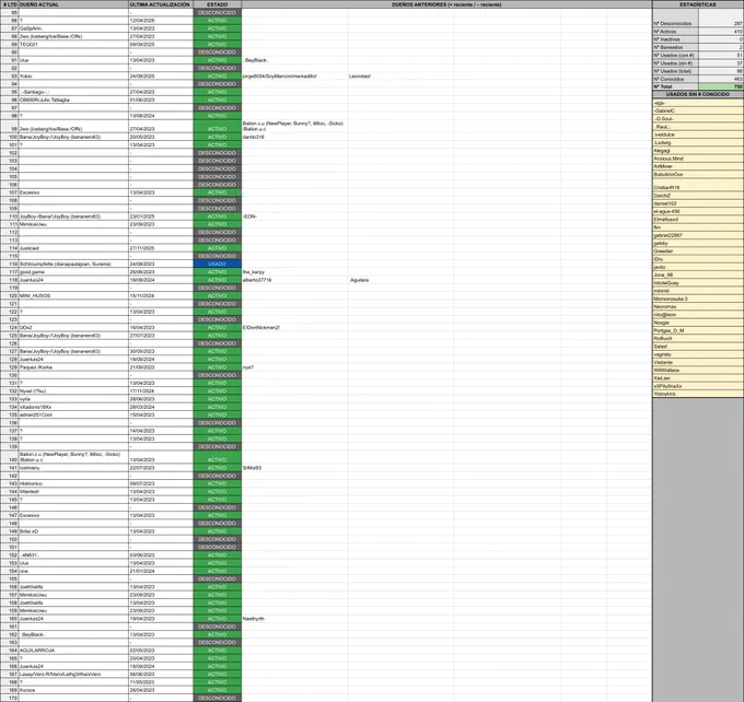 Lista de Ropa LTD Conejo Solarpunk con sus Números de Serie y dueños en Habbo.es (parte 2, 85-170)