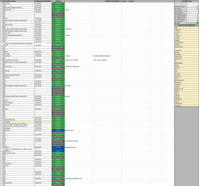 Lista de Ropa LTD Conejo Solarpunk con sus Números de Serie y dueños en Habbo.es (parte 4, 257-341)
