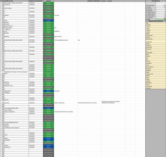 Lista de Ropa LTD Conejo Solarpunk con sus Números de Serie y dueños en Habbo.es (parte 5, 342-427)