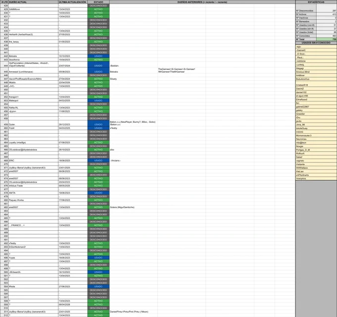 Lista de Ropa LTD Conejo Solarpunk con sus Números de Serie y dueños en Habbo.es (parte 6, 428-512)