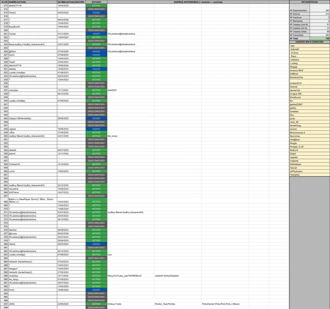Lista de Ropa LTD Conejo Solarpunk con sus Números de Serie y dueños en Habbo.es (parte 7, 513-598)