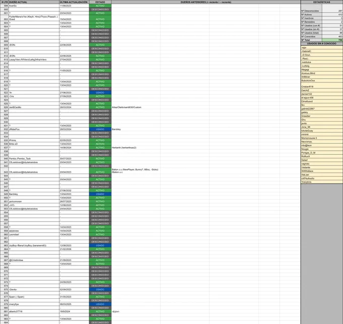 Lista de Ropa LTD Conejo Solarpunk con sus Números de Serie y dueños en Habbo.es (parte 8, 599-684)