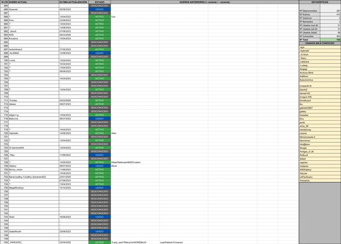Lista de Ropa LTD Conejo Solarpunk con sus Números de Serie y dueños en Habbo.es (parte 9, 685-750)