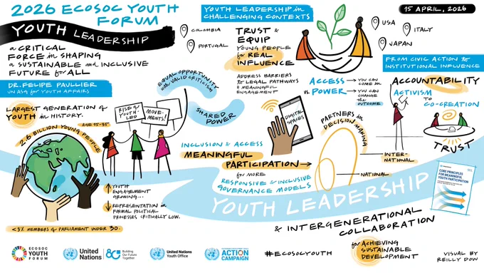 Illustration highlighting youth leadership's role in shaping a sustainable future through trust, equity, and intergenerational collaboration at the 2026 Ecosoc Youth Forum.