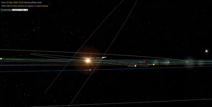 🚨 SOHO/LASCO C3 is now tracking **Comet C/2025 R3 (PanSTARRS)** live near the Sun.

It survived perihelion and is now passing through a powerful Earth-Sun alignment, making it one of the most dramatic comet views of the month. Ground observers may struggle in the glare, but space coronagraphs now have the best seat. ☄️

Closest approach to Earth is coming next.

#Comet #C2025R3 #Panstarrs #SOHO #LASCO #Astronomy #SpaceWeather #SpaceTracker
