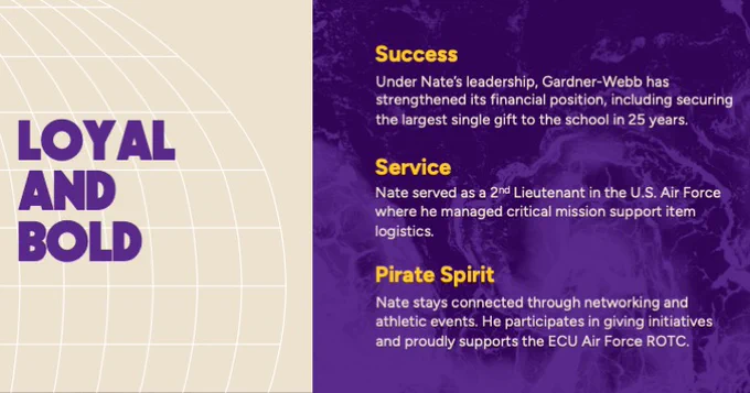 Graphic with a globe outline on the left and text on the right. The left reads 'Loyal and Bold'. The right details success under Nate's leadership at Gardner-Webb, service as a 2nd Lieutenant in the U.S. Air Force, and involvement in ECU Air Force ROTC. 
