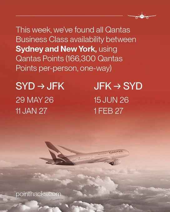 Promotional image for Qantas Business Class featuring flight availability between Sydney and New York. Travel dates listed are SYD to JFK: 29 May 26 and 11 Jan 27; JFK to SYD: 15 Jun 26 and 1 Feb 27. Includes a Qantas airplane flying above clouds. Travel requires 166,300 Qantas Points per person, one-way.