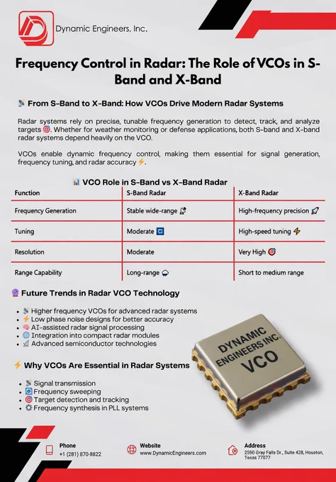 Infographic explaining the role of voltage-controlled oscillators (VCOs) in radar systems, comparing S-band and X-band radar performance in frequency generation, tuning speed, resolution, and range. Includes applications and future trends in radar technology.