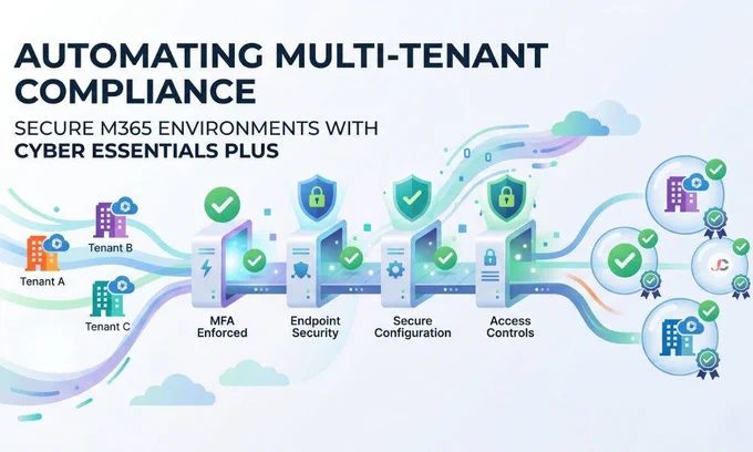 Cyber Essentials Plus in Microsoft 365