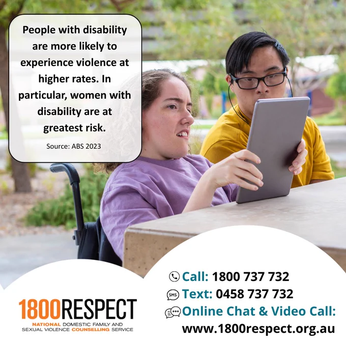 A tile that says, “People with disability are more likely to experience violence at higher rates. In particular, women with disability are at greatest risk. Source: ABS 2023.” The 1800RESPECT number 1800 737 732 and the text number 0458 737 732 and the website URL www.1800RESPECT.org.au for online chat and video call services are visible with the logo. 