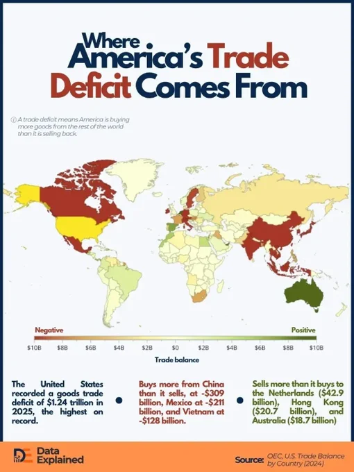 via: dataexplained