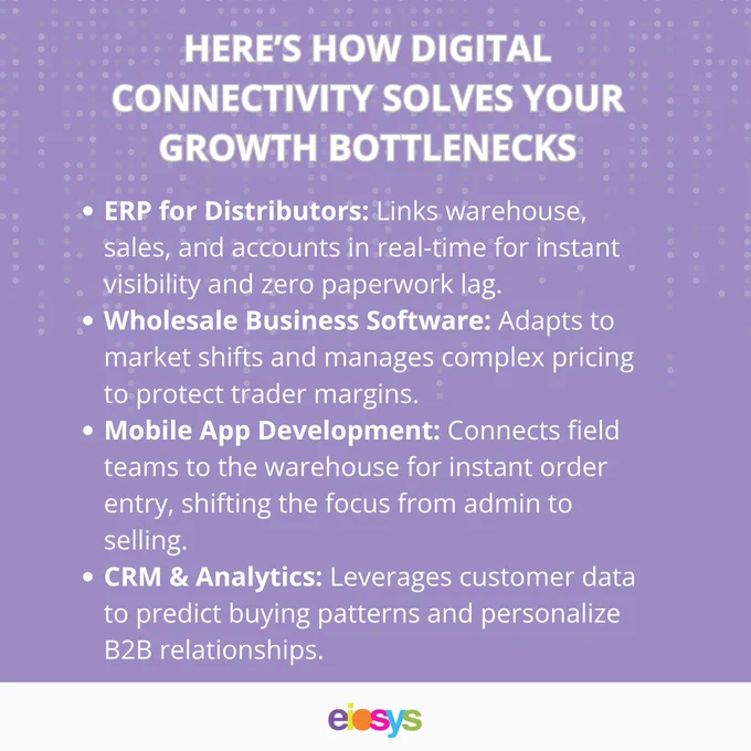A list of digital solutions including ERP, Wholesale Software, and Mobile Apps designed to solve growth bottlenecks for distributors.