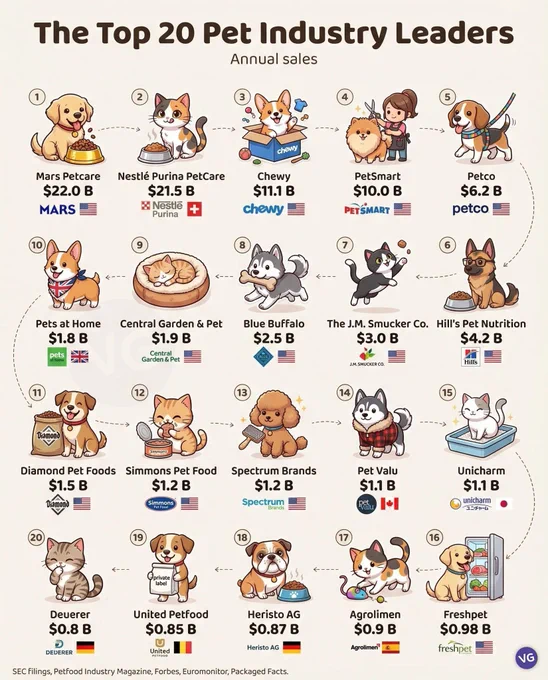 🖇️ Source: VGraphs