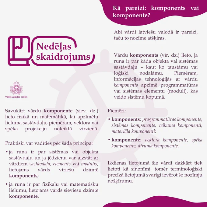 Attēlā ir redzams nedēļas skaidrojums: Kā pareizi: komponents vai komponente?
 
Abi vārdi latviešu valodā ir pareizi, taču to nozīme atšķiras.
 
Vārdu komponents (vīr. dz.) lieto, ja runa ir par kāda objekta vai sistēmas sastāvdaļu – kaut ko taustāmu vai loģiski nodalāmu. Piemēram, informācijas tehnoloģijās ar vārdu komponents apzīmē programmatūras vai sistēmas elementu (moduli), kas veido sistēmu kopumā.
 
Savukārt vārdu komponente (siev. dz.) lieto fizikā un matemātikā, lai apzīmētu lieluma sastāvdaļu, piemēram, vektora vai spēka projekciju noteiktā virzienā.
 
Praktiski var vadīties pēc šāda principa:
•           ja runa ir par sistēmas vai objekta sastāvdaļu un ja jēdzienu var aizstāt ar vārdiem sastāvdaļa, elements vai modulis, lietojams vārds vīriešu dzimtē komponents;
•           ja runa ir par fizikālu vai matemātisku lielumu, lietojams vārds sieviešu dzimtē komponente.
 
Piemēri:
Komponents: programmatūras komponents, sistēmas komponents, teikuma komponenti, materiāla komponen