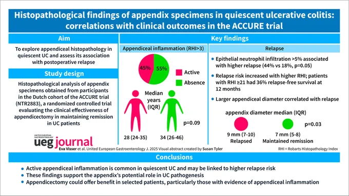 Visual abstract