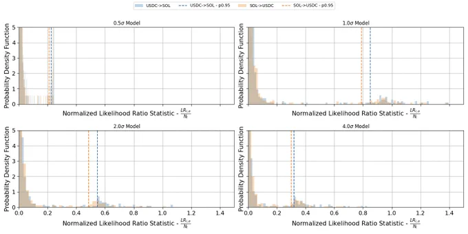 Likelihoood ratio statistic for a "delayed swap displacement" vs a "baseline" model
