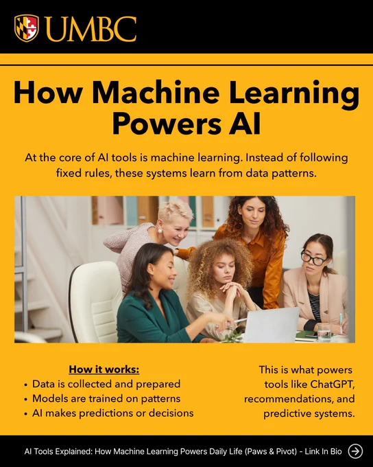 Graphic explaining how machine learning powers AI, with text about learning from data and a group collaborating around a laptop.
