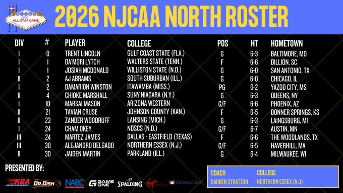 2026 NJCAA North roster table listing players, colleges, positions, heights, hometowns, and coach Darren Stratton of Northern Essex.