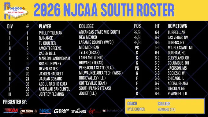 2026 NJCAA South roster table listing players, colleges, positions, heights, hometowns, and coach Kyle Cooper of Howard.